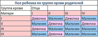 Како знати пол дјеце на столу