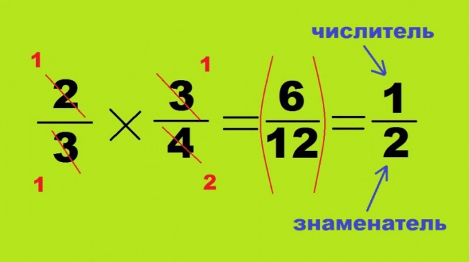 Како извршити радње са фракцијама