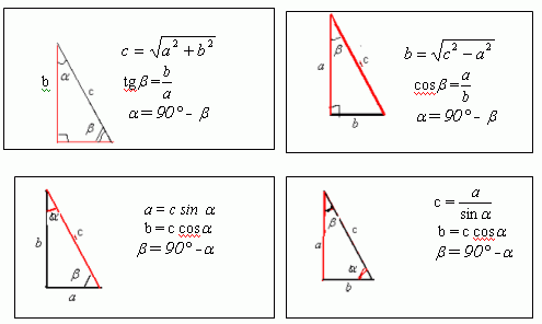 Како пронаћи <стронг> дужину </ стронг> и <б> ширину </ б> <ем> периметар </ ем>