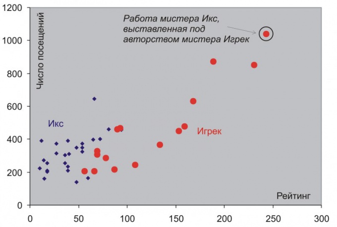 Како изградити корелационо поље